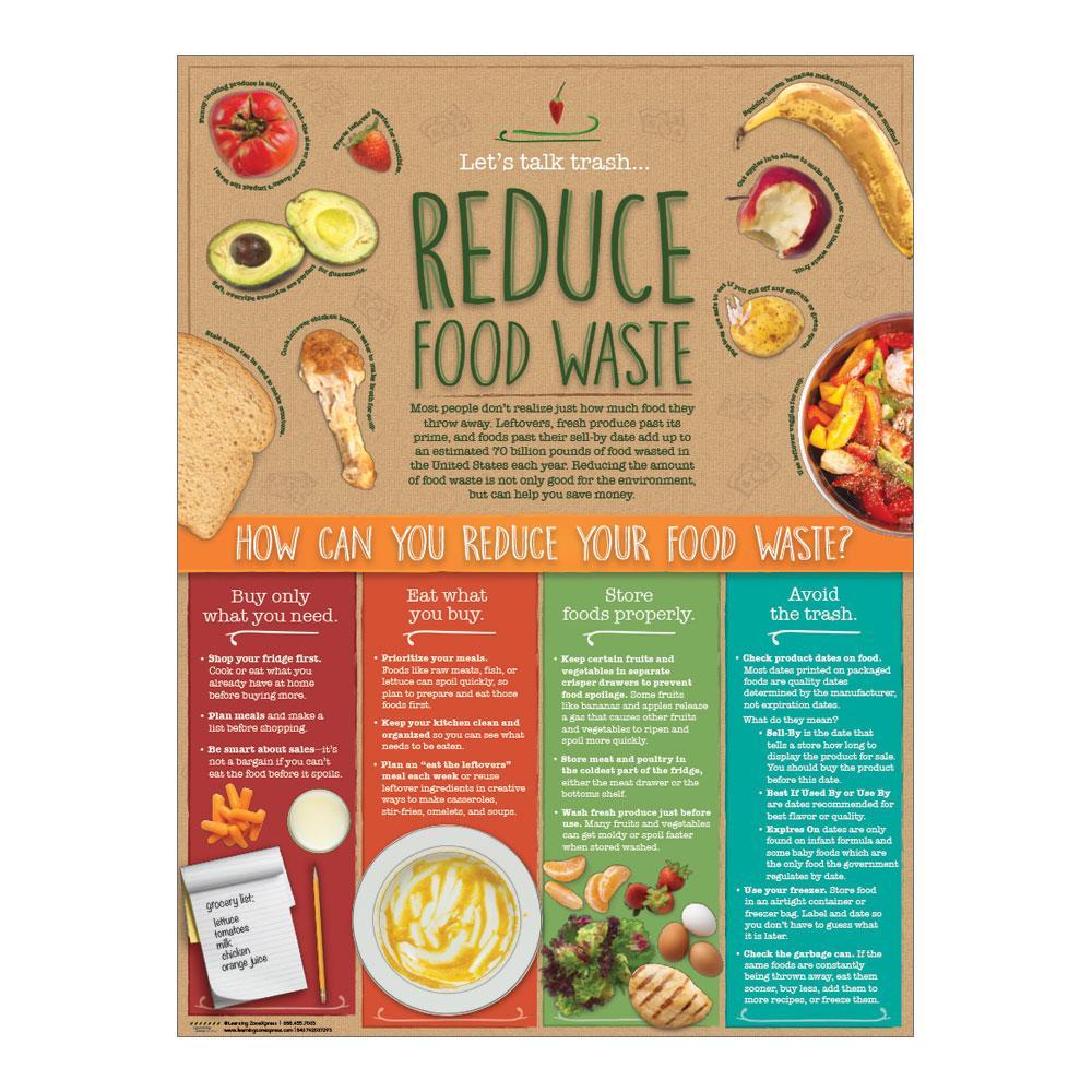 This Food day lets manage better and reduce wastage